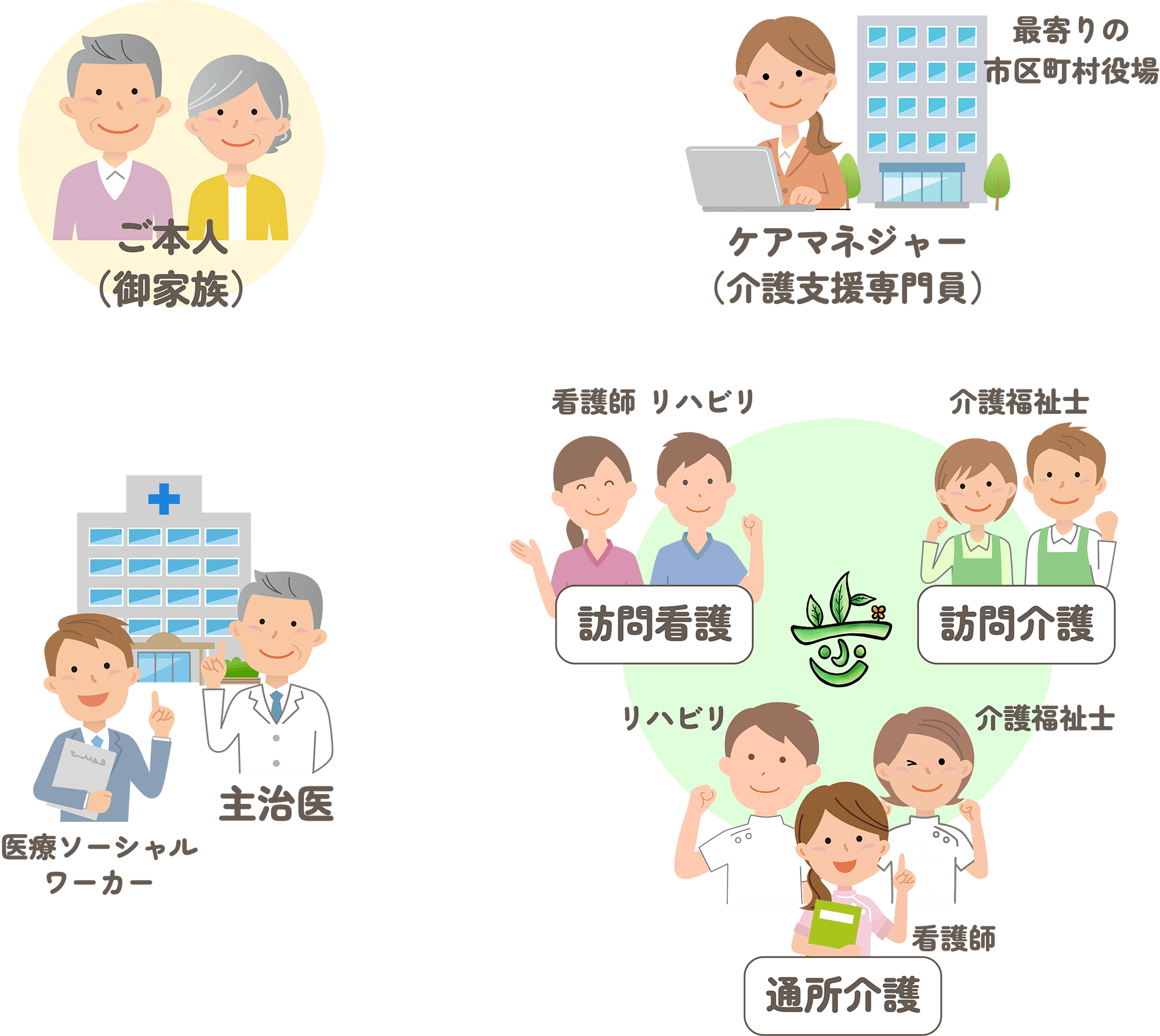 サービスの流れ画像